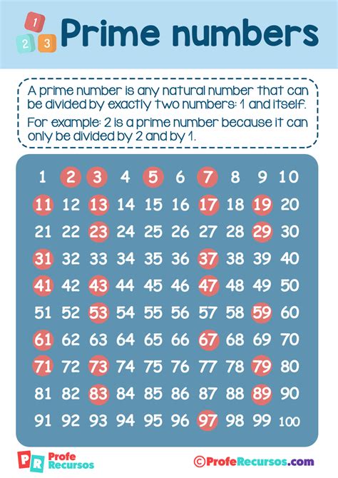 is 4 a prime number|what is a prime number in math.